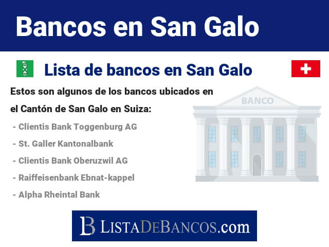 Bancos en San Galo - Suiza